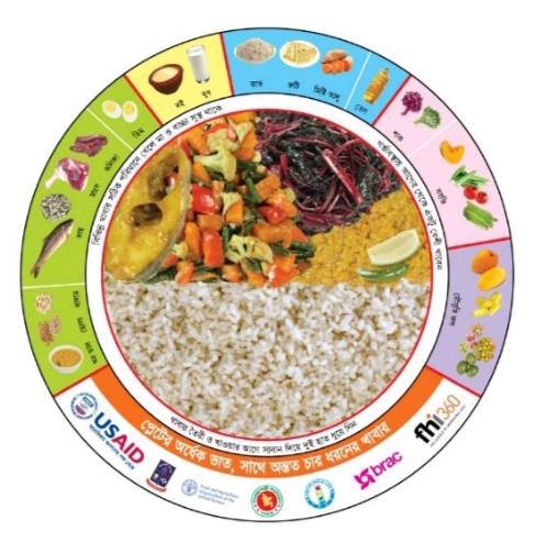 •	DIET & NUTRITIONAL PLAN